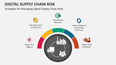 Digital Supply Chain Risk - Slide 1