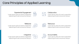 Applied Learning - Slide 4