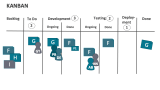 Kanban - Slide 2