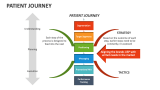Patient Journey - Slide 8