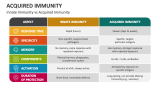 Innate Immunity vs Acquired Immunity - Slide 5