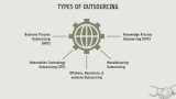Outsourcing Theme - Slide 5