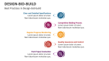 Best Practices in Design-Bid-Build - Slide 6