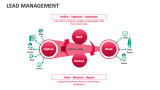 Lead Management - Slide 3
