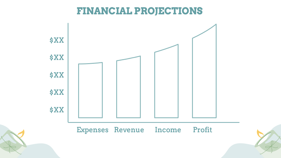 CandleMaking Business Plan PowerPoint and Google Slides Template PPT Slides
