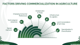 What Is Commercialization of Agriculture? - Slide 5