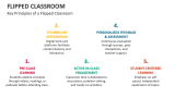 Key Principles of a Flipped Classroom - Slide 4