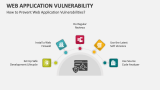 How to Prevent Web Application Vulnerabilities? - Slide 5