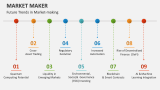 Future Trends in Market-making - Slide 10