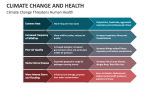 Climate Change Threatens Human Health - Slide 9