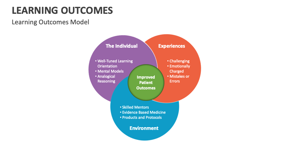 Learning Outcomes Template for PowerPoint and Google Slides - PPT Slides