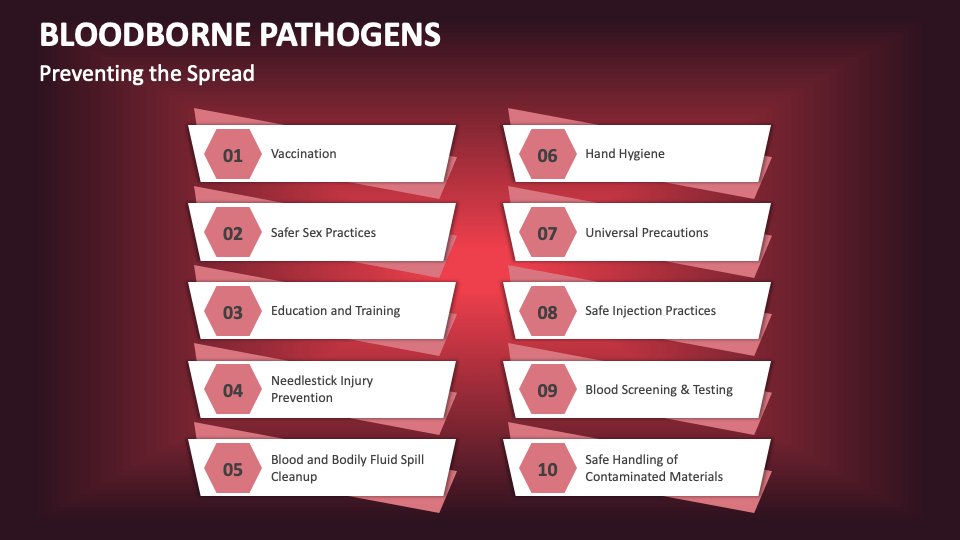 Bloodborne pathogens powerpoint and google slides template ppt slides