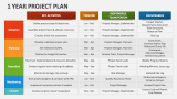1 Year Project Plan - Slide 2