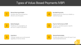 Value-Based Payment (VBP) - Slide 3