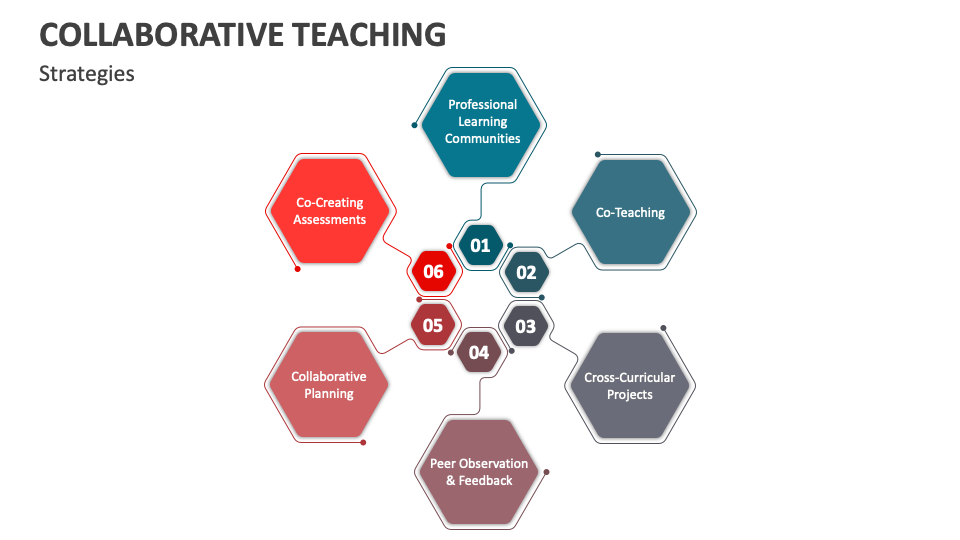 Collaborative Teaching PowerPoint and Google Slides Template - PPT Slides