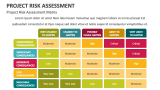 Project Risk Assessment Matrix - Slide 11