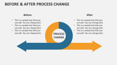 Before & After Process Change - Slide 1