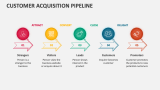 Customer Acquisition Pipeline - Slide 2