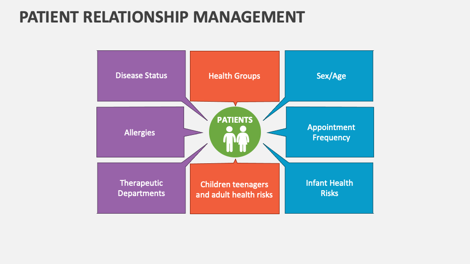 Patient Relationship Management Template for PowerPoint and Google