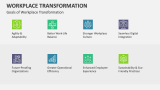 Goals of Workplace Transformation - Slide 7