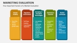 Five Important Factors of a Market Evaluation - Slide 5