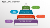 Four Level Strategy - Slide 1
