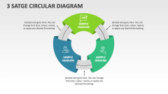 3 Satge Circular Diagram - Slide 1