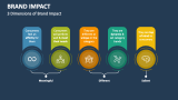3 Dimensions of Brand Impact - Slide 1