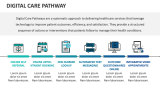 Digital Care Pathway - Slide 2