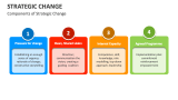Components of Strategic Change - Slide 5