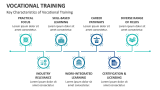 Key Characteristics of Vocational Training - Slide 4