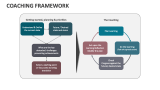 Coaching Framework - Slide 6