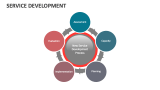 Service Development - Slide 1