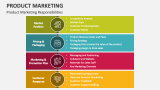 Product Marketing Responsibilities - Slide 7