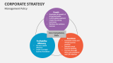 Management Policy | Corporate Strategy - Slide 8
