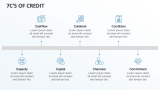 7C's of Credit - Slide 1
