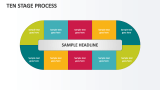 Ten Stage Process - Slide 1