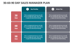 30-60-90 Day Sales Manager Plan - Slide 3