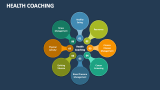 Health Coaching - Slide 7