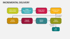 Incremental Delivery - Slide 1