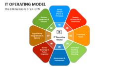 The 8 Dimensions of an IT Operating Model - Slide 1