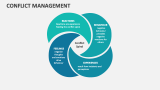 Conflict Management Template for PowerPoint and Google Slides - PPT Slides