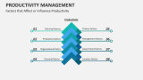 Factors that Affect or Influence Productivity - Slide 4