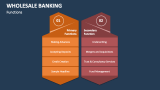 Functions of Wholesale Banking - Slide 5