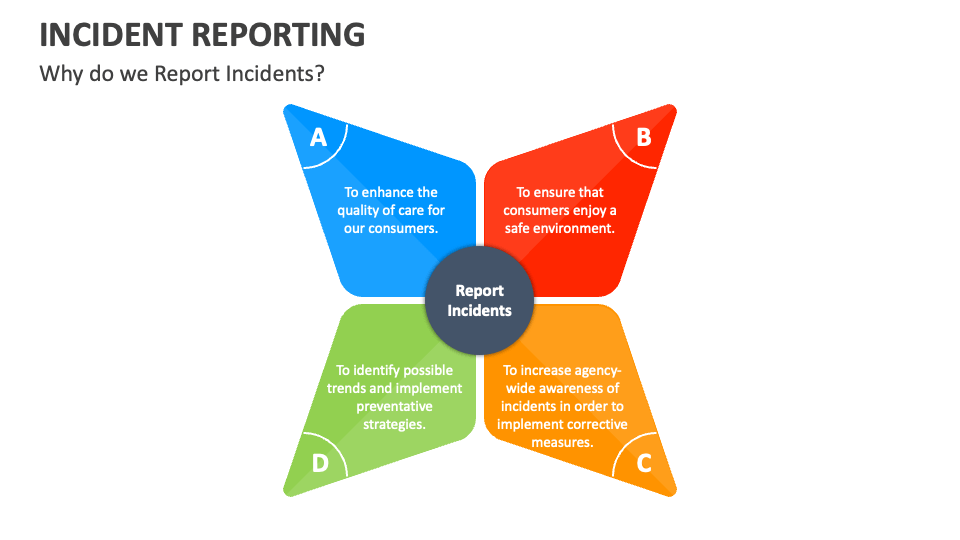 Incident Reporting Template for PowerPoint and Google Slides - PPT Slides