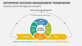 Enterprise Decision Management Framework - Slide 5