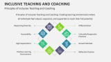 Principles of Inclusive Teaching and Coaching - Slide 3