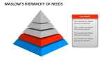 Maslow’s Hierarchy of Needs - Slide 6