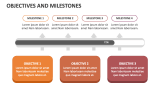 Objectives and Milestones - Slide 1