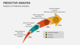 Evolution of Predictive Analytics - Slide 3